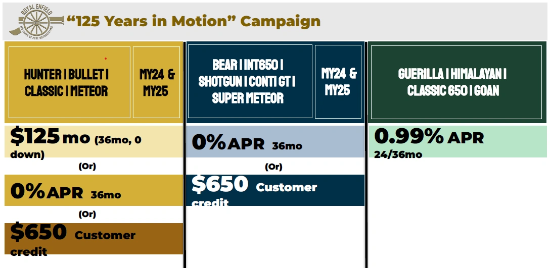 Royal Enffield Promotion